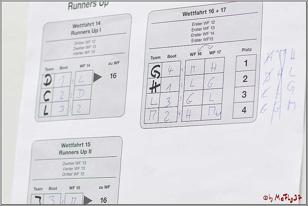 Meisterschaft der Landesmeister, 12.11.2017
